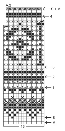 Diagram for DROPS 165-14
