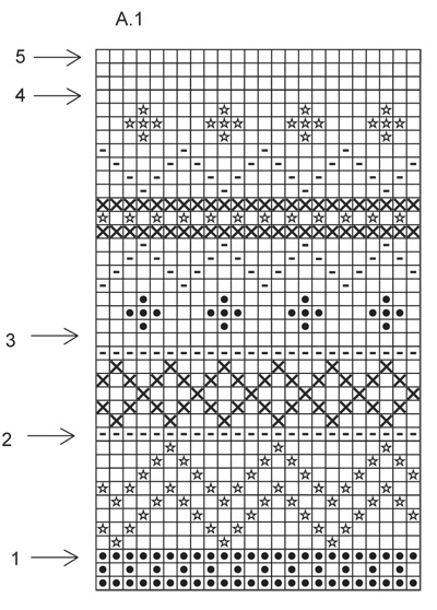 Diagram for DROPS 166-1