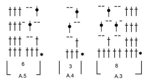 Diagram for DROPS 167-18