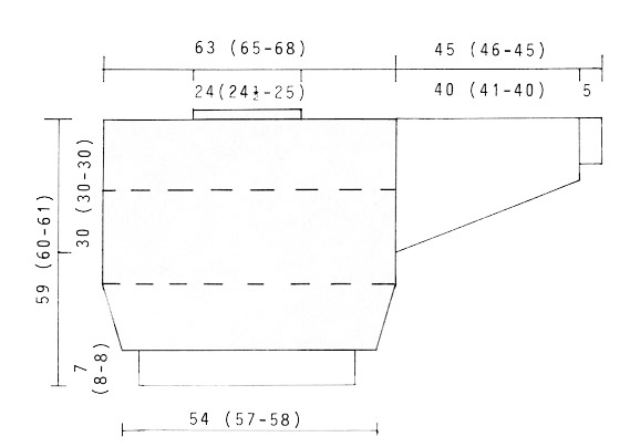 Diagram for DROPS 17-18