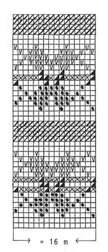 Diagram for DROPS 17-23