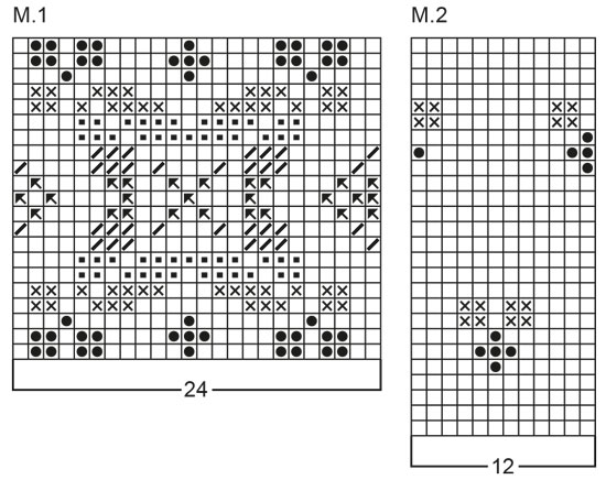 Diagram for DROPS 17-3