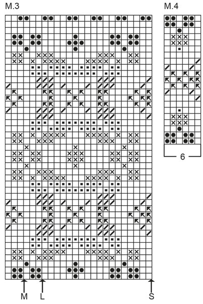 Diagram for DROPS 17-3
