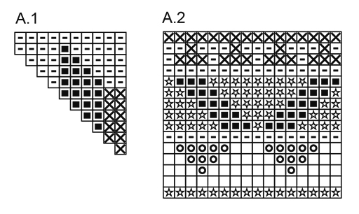 Diagram for DROPS 170-1