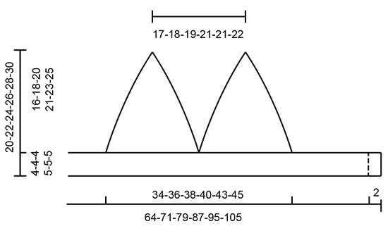 Diagram measurements for DROPS 170-15