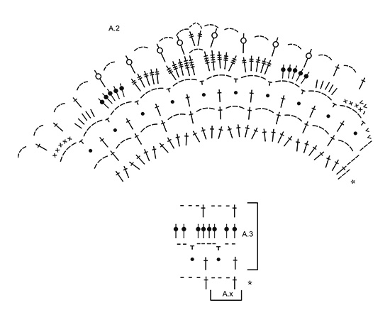Diagram for DROPS 170-2