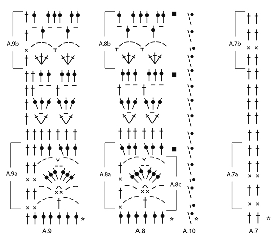 Diagram for DROPS 170-30