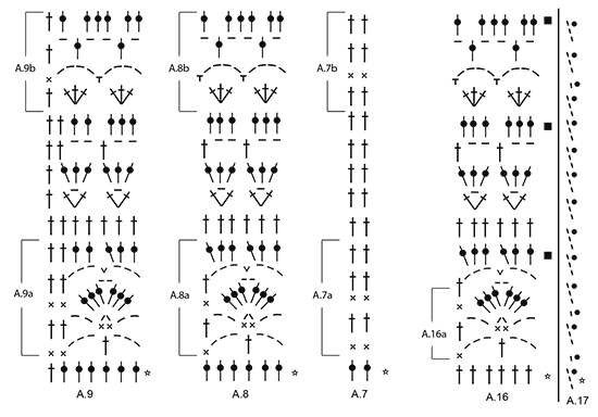 Diagram for DROPS 170-31