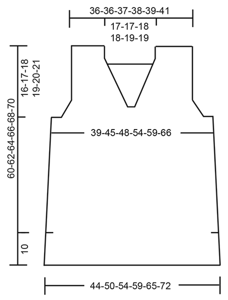 Diagram for DROPS 170-32