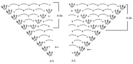 Diagram for DROPS 171-12