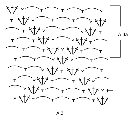 Diagram for DROPS 171-12