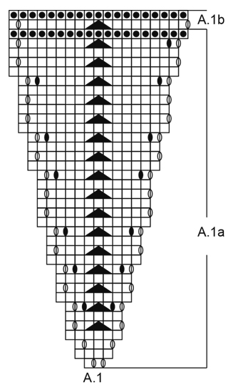 Diagram for DROPS 171-13