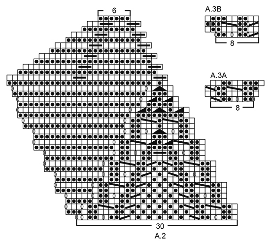 Diagram for DROPS 171-18