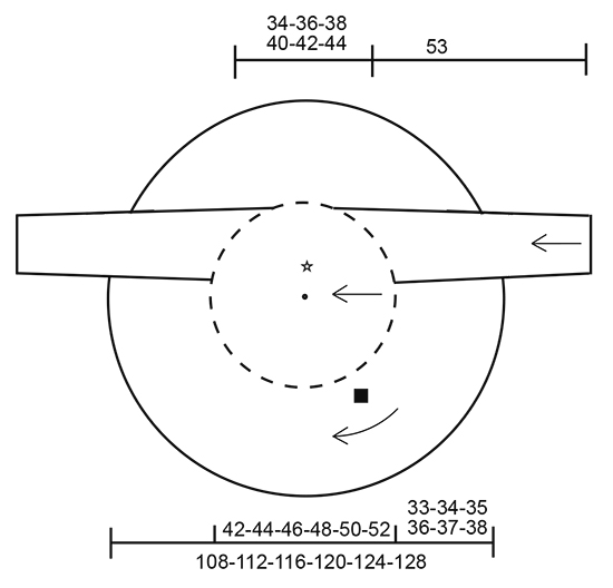 Diagram for DROPS 171-25