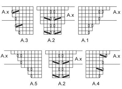 Diagram for DROPS 171-47