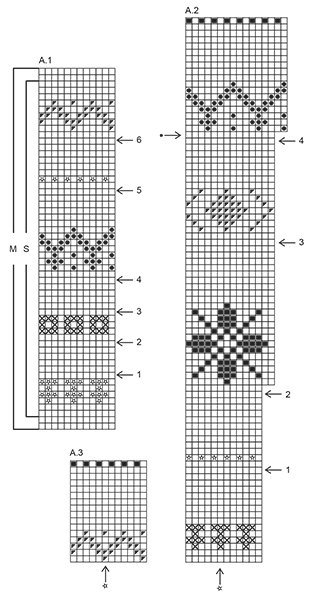 Diagram for DROPS 171-5