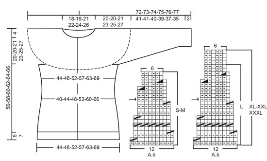 Diagram for DROPS 171-52