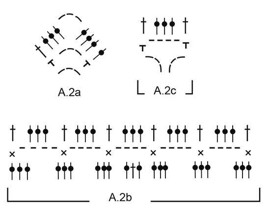 Diagram for DROPS 171-53