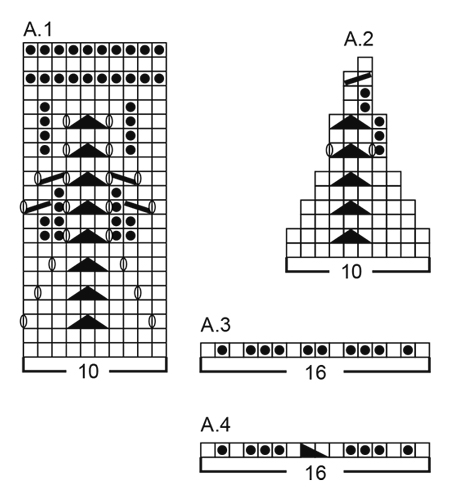 Diagram for DROPS 171-54