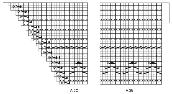 Diagram for DROPS 172-3