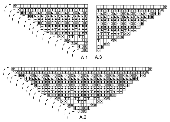 Diagram for DROPS 172-38