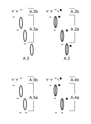 Diagram for DROPS 172-6