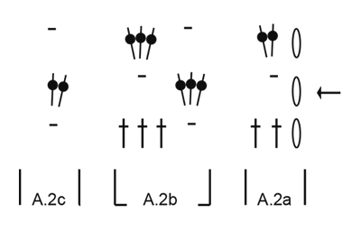 Diagram for DROPS 172-7