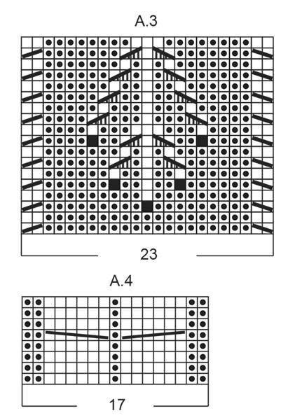Diagram for DROPS 173-12