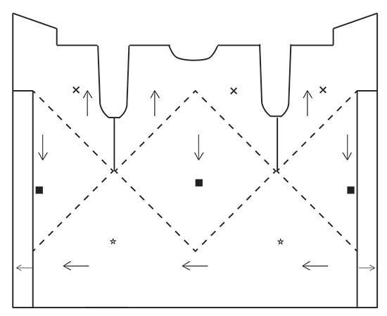 Diagram for DROPS 173-15