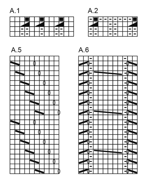 Diagram for DROPS 173-22