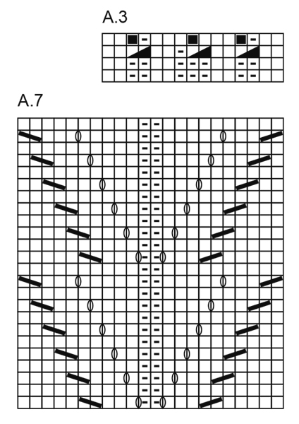 Diagram for DROPS 173-22