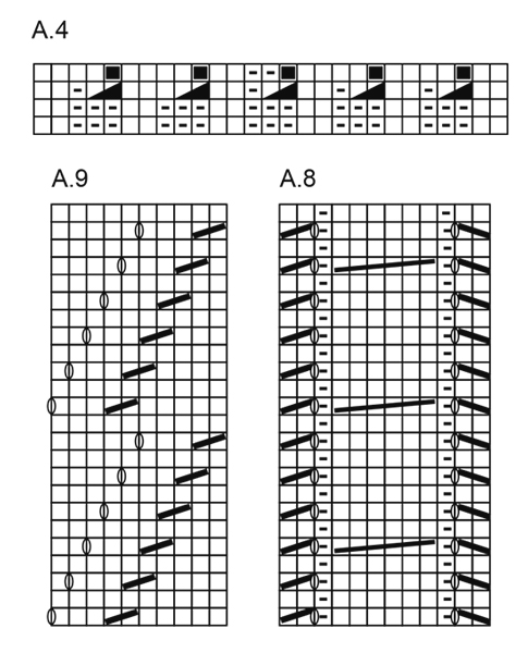Diagram for DROPS 173-22