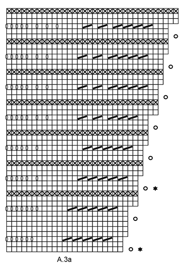 Diagram for DROPS 173-23