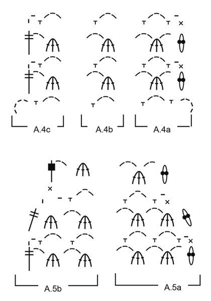 Diagram for DROPS 173-31