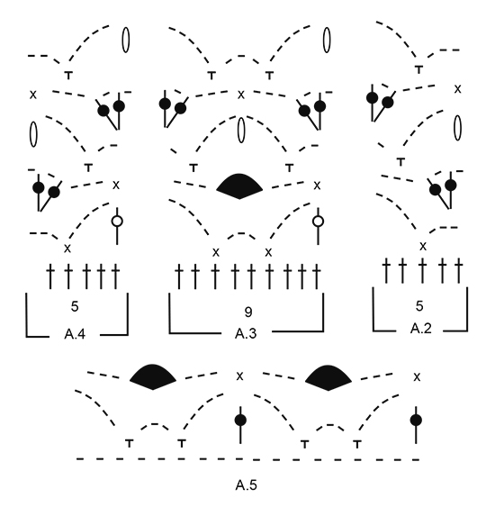 Diagram for DROPS 173-36