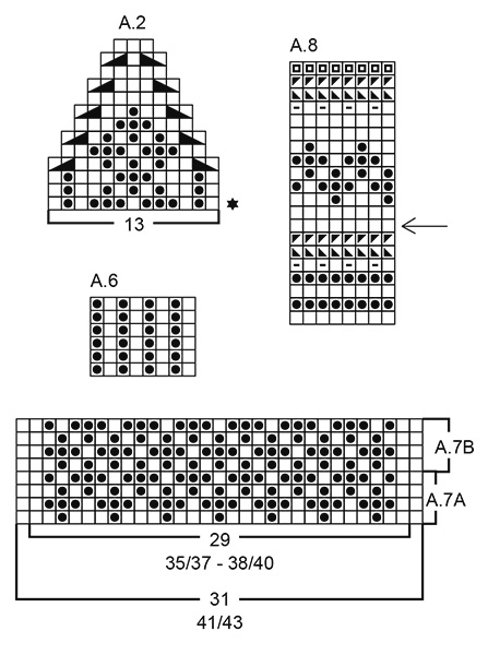 Diagram for DROPS 173-42