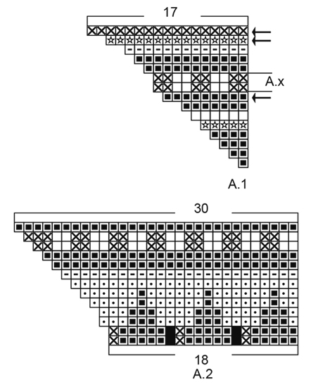 Diagram for DROPS 173-52