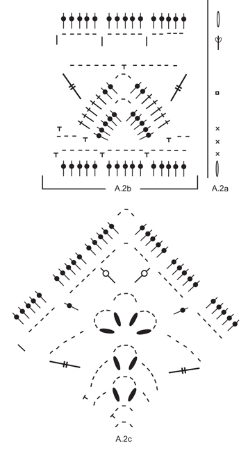 Diagram for DROPS 175-10