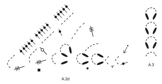 Diagram for DROPS 175-11