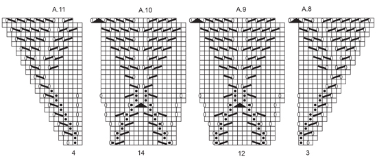Diagram for DROPS 175-13