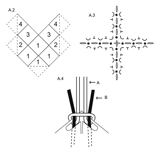 Diagram for DROPS 175-17
