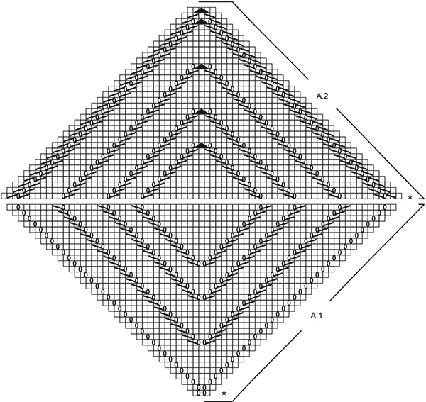 Diagram for DROPS 175-18