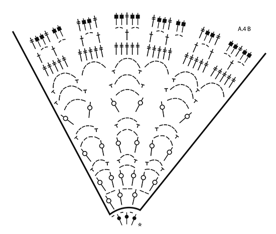Diagram for DROPS 175-24