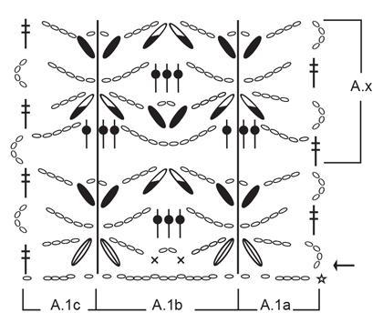 Diagram for DROPS 175-5