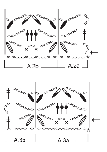 Diagram for DROPS 175-5