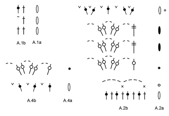 Diagram for DROPS 176-2