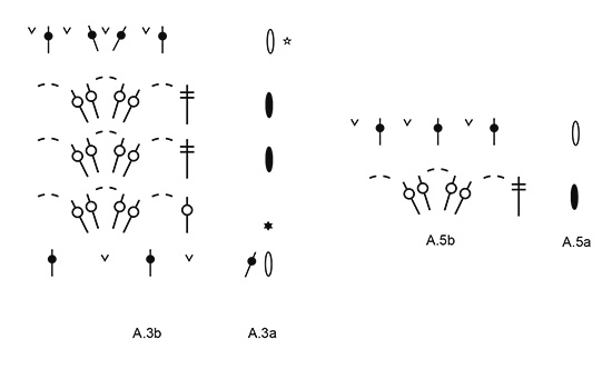 Diagram for DROPS 176-2