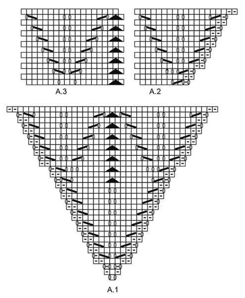 Diagram for DROPS 176-21