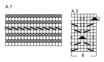 Diagram for DROPS 176-22
