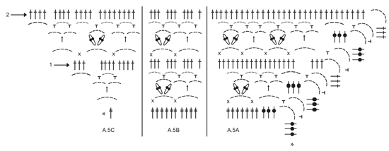 Diagram for DROPS 177-28